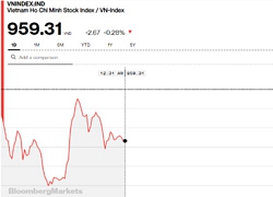 Chứng khoán sáng 3/7: VCS kéo HNX-Index sau ước tính lợi nhuận quý II/2019