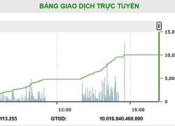 Đã có 10 hợp đồng tương lai trái phiếu Chính phủ được giao dịch trong phiên đầu tiên