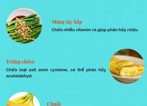 Giải rượu với những thực phẩm đơn giản