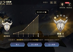 Liên Quân Mobile chốt reset Rank: Tinh Anh lùi về Kim Cương, Kim Cương xuống Bạch Kim