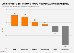 Mang nghìn tỷ ra nước ngoài, ngân hàng Việt đang làm ăn ra sao nơi xứ người?