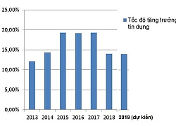 Nỗi lo tăng trưởng tín dụng khó cán đích