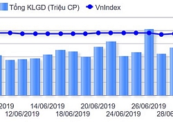 Xu hướng VN-Index sau nhiều "điểm rơi" thông tin