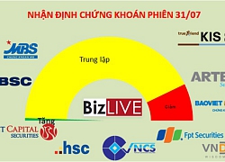 Nhận định chứng khoán 31/7: Thị trường cần luân chuyển tiền mới giữ được xu hướng