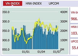 Cổ phiếu vốn hóa lớn ngập trong sắc đỏ