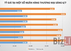 Giá USD giảm tới 40 đồng trong tuần qua