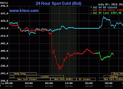 Giá vàng hôm nay (8/7): Có tăng như chuyên gia kỳ vọng?
