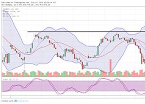 TA focus (phiên 8/7): Cần quan tâm tới MBB và BVH