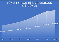 Tân Chủ tịch Quảng Ninh Nguyễn Văn Thắng và những dấu ấn tại Vietinbank