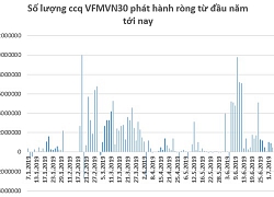 Tuần 8-12/7: Xu hướng tăng điểm tiếp tục duy trì, rung lắc là cơ hội tăng tỷ trọng cổ phiếu?