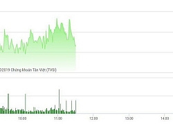 Chứng khoán sáng 10/7: VN-Index ngấp nghé 975, đột phá được không?