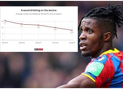 Đây là lý do "gây sốc nặng" khiến Arsenal cần mua ngay Zaha