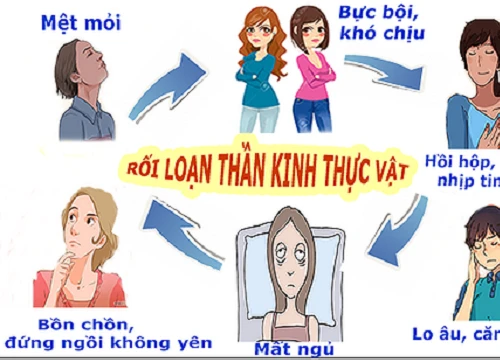 Nhận biết và đối phó rối loạn thần kinh thực vật