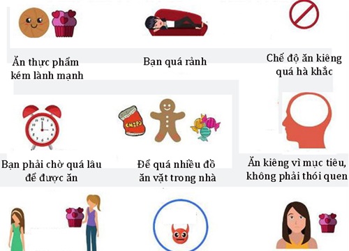 9 lý do bạn không thể 'giữ mồm giữ miệng' khi ăn kiêng