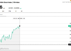 Chứng khoán sáng 12/7: VN-Index vẫn vượt 980 điểm dù thị trường chưa thực sự hứng khởi