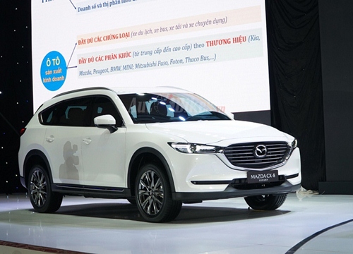 Giá lăn bánh Mazda CX-8 2019