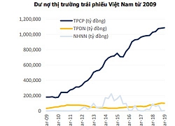 Minh bạch trái phiếu doanh nghiệp