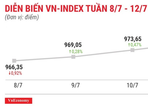 Top 10 cổ phiếu tăng/giảm mạnh nhất tuần 8-127