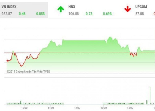 Chứng khoán ngày 17/7: VCB quay đầu, VN-Index hạ độ cao