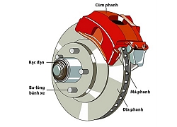 Ưu, nhược điểm của phanh đĩa và phanh đùm trên ôtô