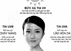 Mùa hè, chống chọi với tia cực tím