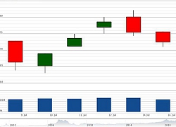 VN-Index sẽ hướng tới 1.000 điểm