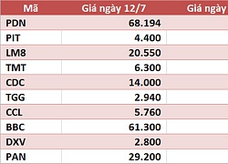 10 cổ phiếu tăng/giảm mạnh nhất tuần: Tâm điểm nhóm ngân hàng