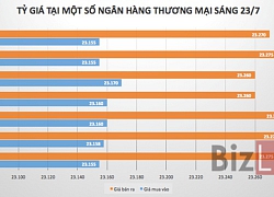 Chứng khoán chiều 23/7: VN-Index áp sát 990 điểm, giao dịch HOSE và HNX tương phản nhau