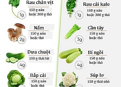 14 loại rau xanh có mặt thường xuyên trong chế độ low carb