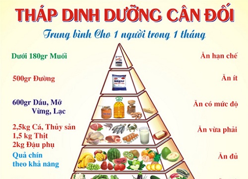 Cảnh báo những dấu hiệu bất thường ở trẻ có thể mắc bệnh ung thư