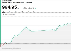 Chứng khoán chiều 25/7: Nhà đầu tư vẫn hờ hững trước khả năng tiếp cận mốc 1.000 điểm