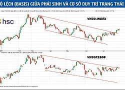 Phái sinh: Kiểm chứng sức bền