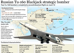 Nga phát triển công nghệ giúp "Thiên Nga Trắng" Tu-160 "biến hóa" trên không