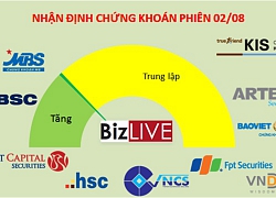 Nhận định chứng khoán 2/8: Nhà đầu tư sẽ cảnh giác với ngưỡng 1.000 điểm