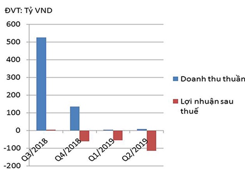 Lối thoát cho Thép Dana-Ý?