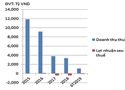 PVX chưa có lối thoát