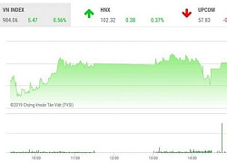 Chứng khoán ngày 30/8: Khởi sắc trước kỳ nghỉ lễ