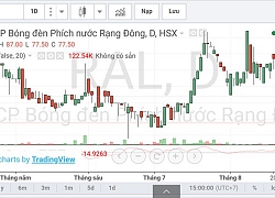 Cổ phiếu Rạng Đông ngày thứ 2 liên tiếp với một phiên đỏ rực
