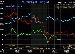 Giá vàng hôm nay 31/8: Thế giới thận trọng trước cuộc họp của Fed, vàng trong nước giảm mạnh