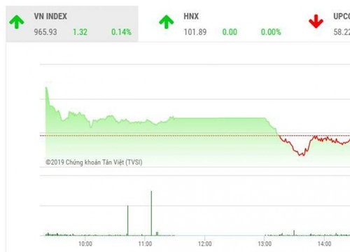 Chứng khoán ngày 7/8: "Đầu tàu" VCB kéo VN-Index thoát đỏ