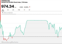 Chứng khoán chiều 9/8: Bluechip điều chỉnh nhẹ nhưng hợp lý