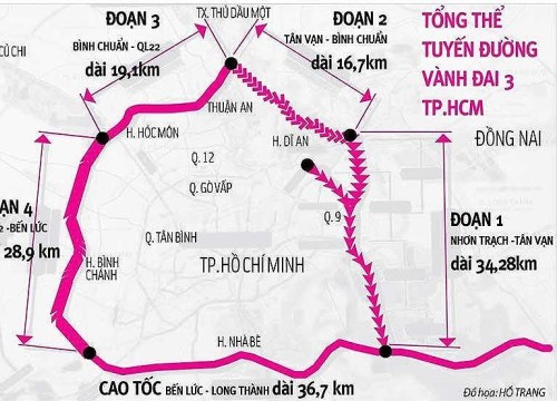 Đường Vành đai 3 và 4 TP.HCM chậm do thiếu vốn