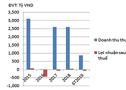 Licogi "thoát xác ve sầu"?