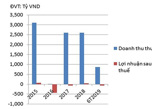 Licogi "thoát xác ve sầu"?