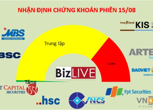 Nhận định chứng khoán 15/8: Thời điểm thận trọng