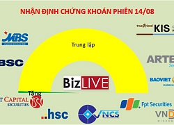 Nhận định chứng khoán 14/8: Cơ hội tiếp tục không dành cho số đông