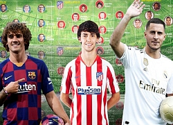 Nhận định La Liga mùa giải 2019/20: Đua tam mã và Barcelona vẫn là số 1