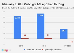 Nhà máy In tiền Quốc gia Việt Nam lỗ ròng 11 tỷ đồng