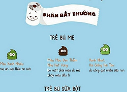 Gợi ý cho mẹ bỉm sữa lần đầu nuôi con: Nhìn phân của trẻ, đoán ngay tình trạng sức khỏe