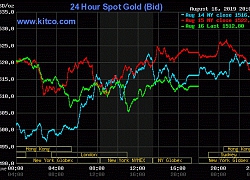 Giá vàng hôm nay ngày 18/8: Đứng ở mức cao, diễn biến đúng như dự đoán